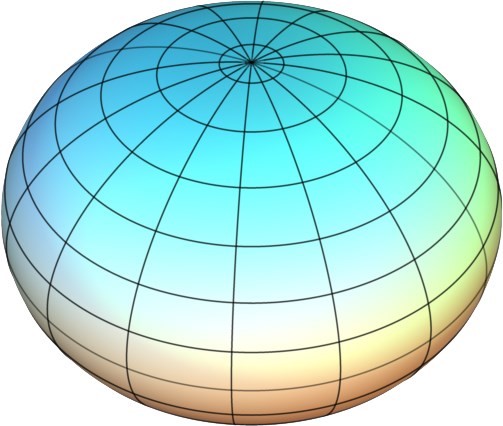 Oblate Spheroid Earth